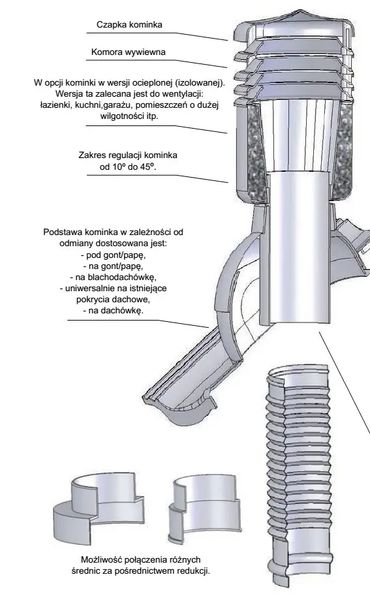 Вентиляционная гибкая труба Kronoplast В=125 мм 105156 фото